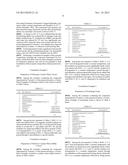 Skin-Moisturising or Wrinkle-Improving External Composition and Cosmetic     Composition diagram and image