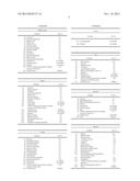 VEGFC PRODUCTION PROMOTER diagram and image