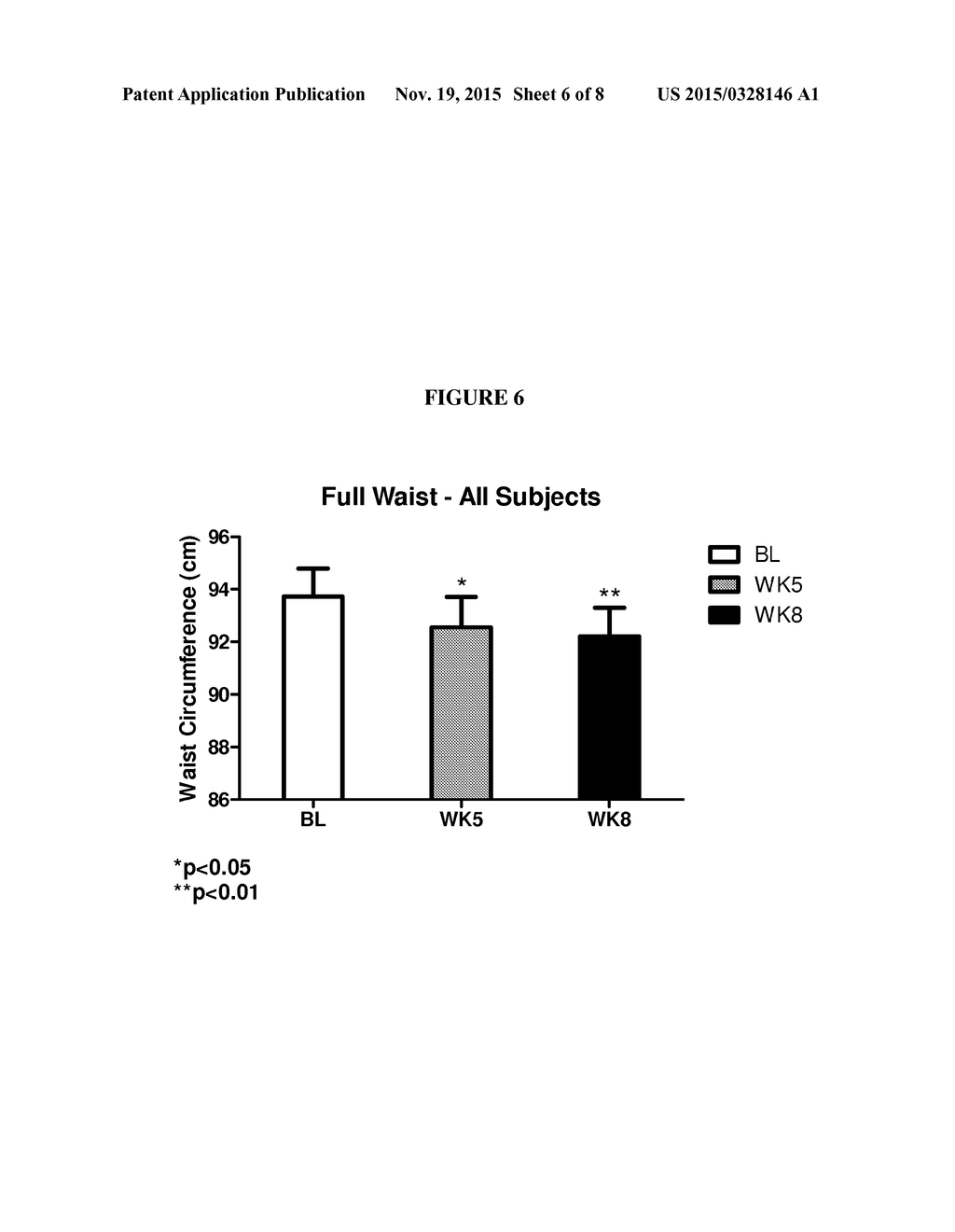 METHODS FOR ADMINISTRATION AND FORMULATIONS FOR THE TREATMENT OF REGIONAL     ADIPOSE TISSUE - diagram, schematic, and image 07