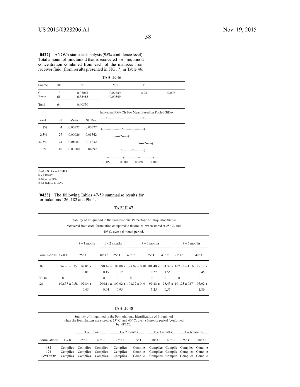 LOWER DOSAGE STRENGTH IMIQUIMOD FORMULATIONS AND SHORT DOSING REGIMENS FOR     TREATING GENITAL AND PERIANAL WARTS - diagram, schematic, and image 100