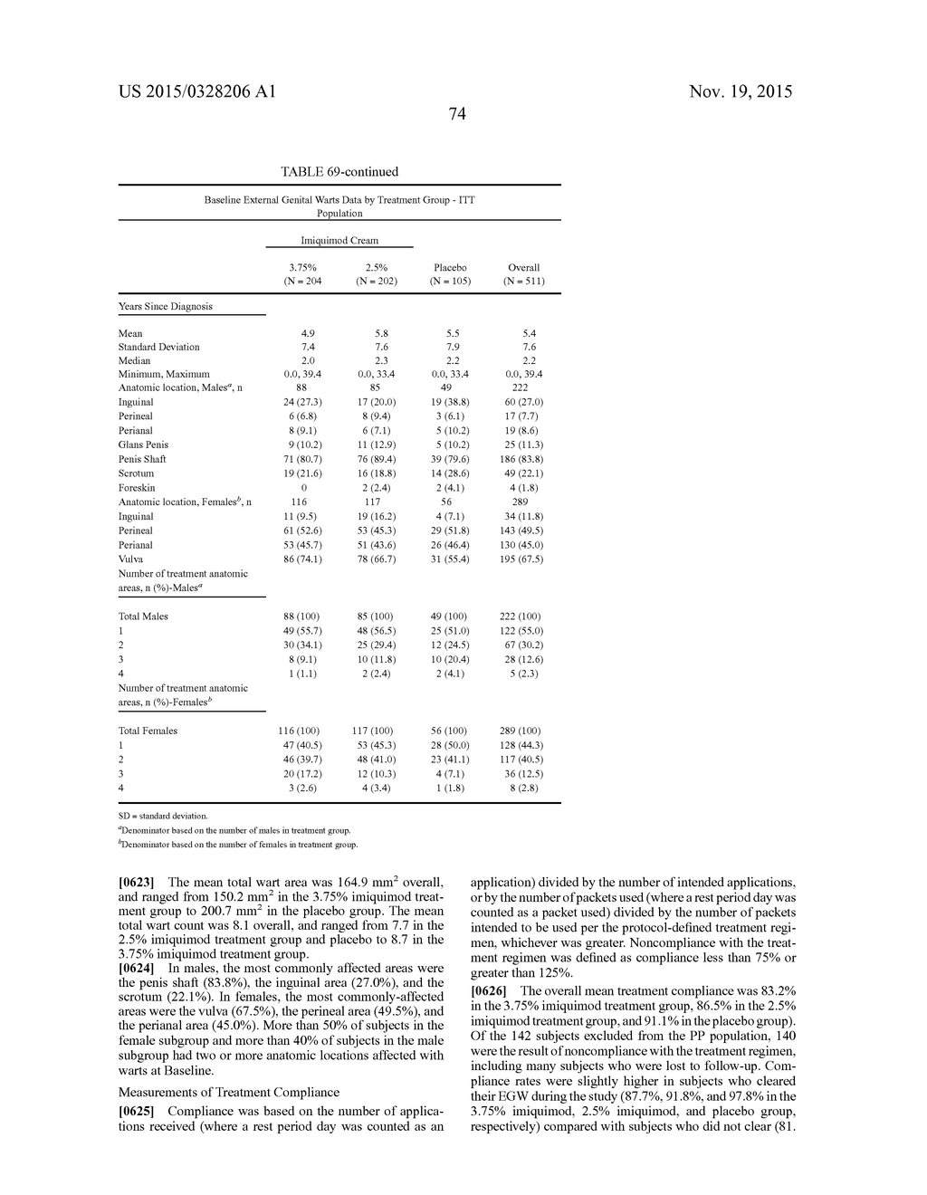 LOWER DOSAGE STRENGTH IMIQUIMOD FORMULATIONS AND SHORT DOSING REGIMENS FOR     TREATING GENITAL AND PERIANAL WARTS - diagram, schematic, and image 116