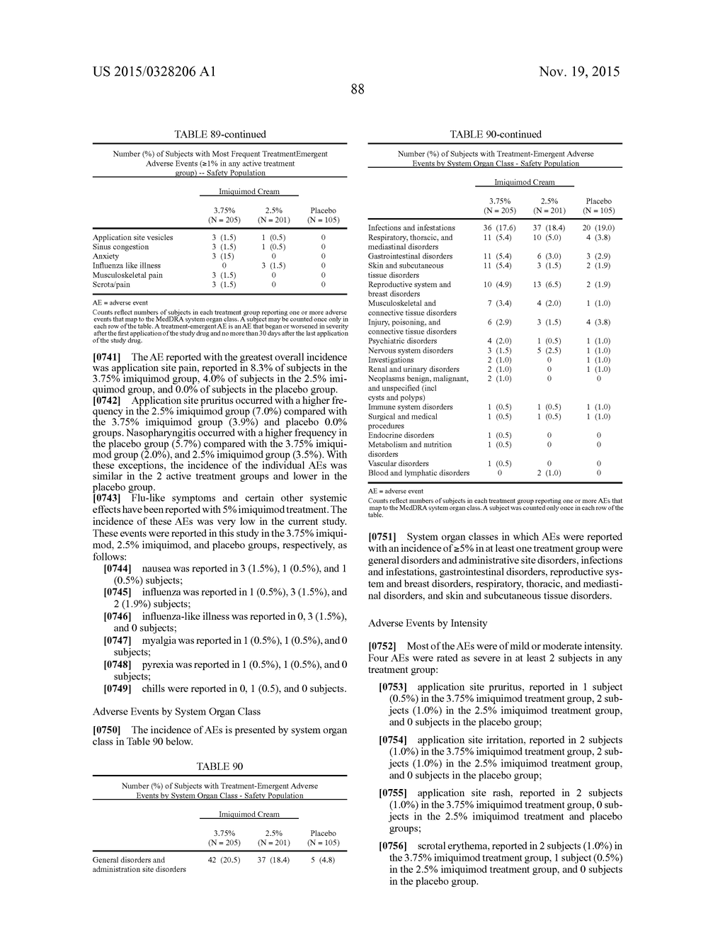 LOWER DOSAGE STRENGTH IMIQUIMOD FORMULATIONS AND SHORT DOSING REGIMENS FOR     TREATING GENITAL AND PERIANAL WARTS - diagram, schematic, and image 130