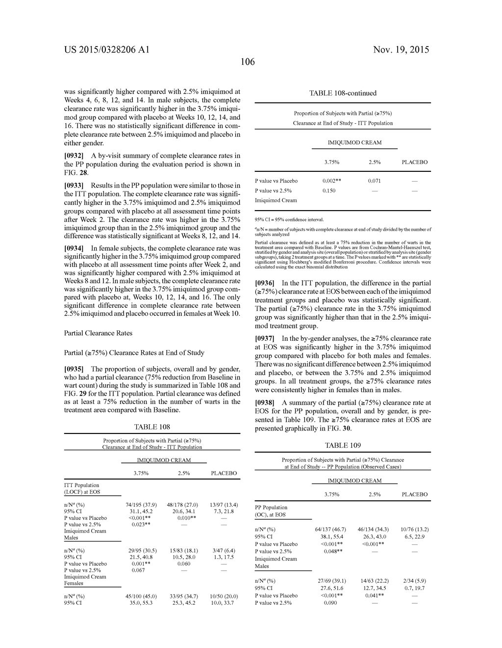 LOWER DOSAGE STRENGTH IMIQUIMOD FORMULATIONS AND SHORT DOSING REGIMENS FOR     TREATING GENITAL AND PERIANAL WARTS - diagram, schematic, and image 148