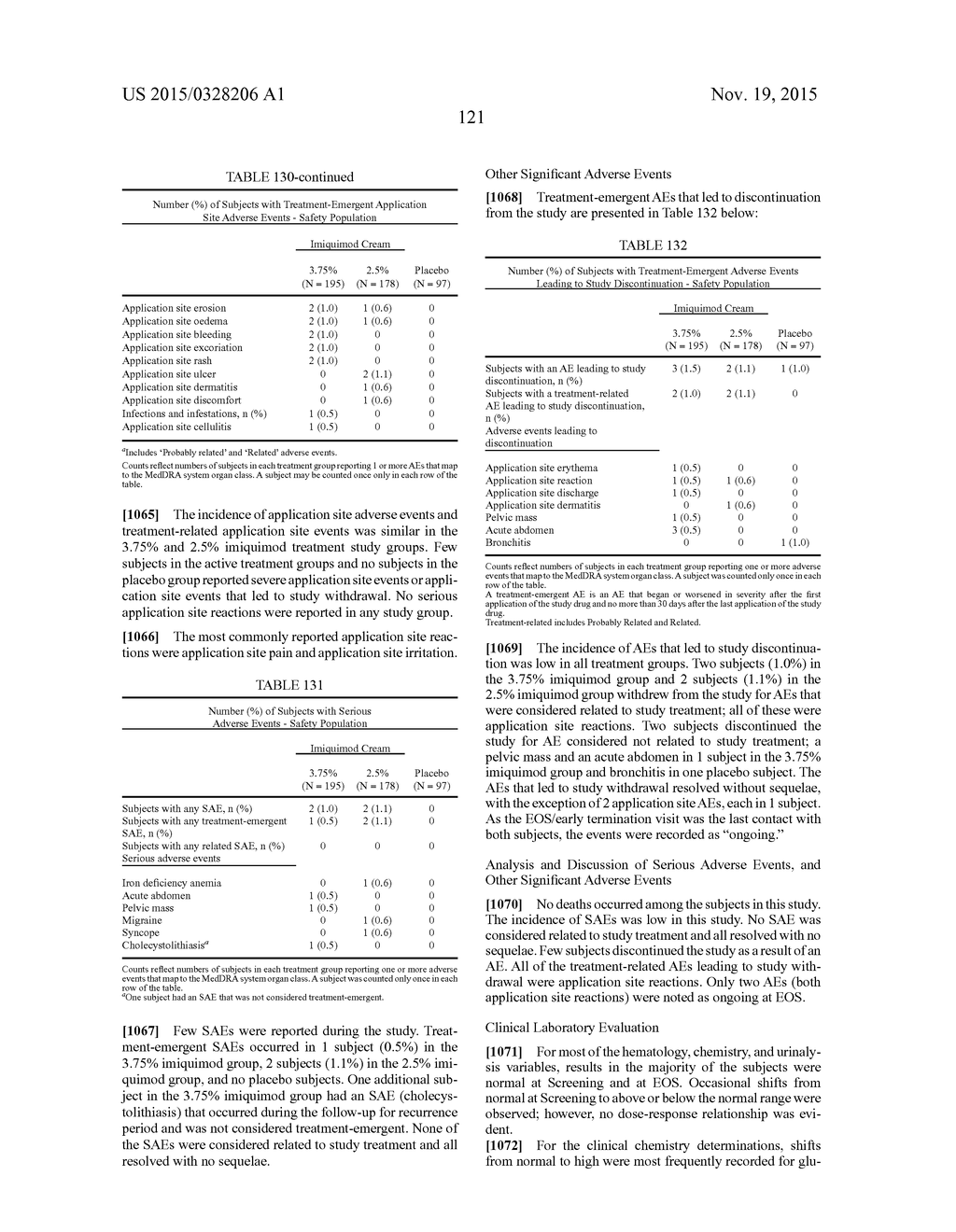 LOWER DOSAGE STRENGTH IMIQUIMOD FORMULATIONS AND SHORT DOSING REGIMENS FOR     TREATING GENITAL AND PERIANAL WARTS - diagram, schematic, and image 163