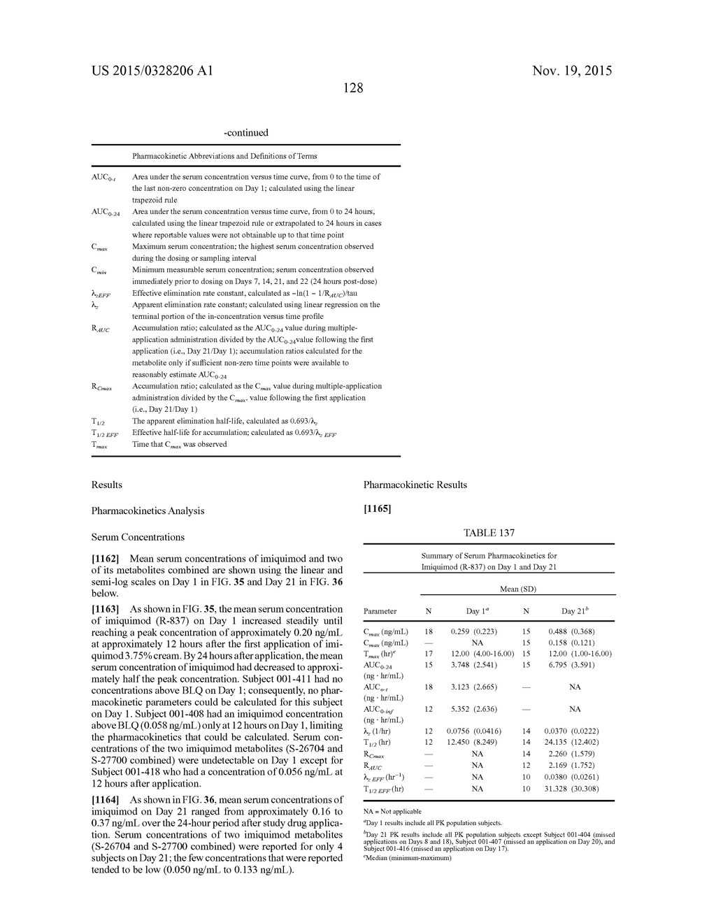 LOWER DOSAGE STRENGTH IMIQUIMOD FORMULATIONS AND SHORT DOSING REGIMENS FOR     TREATING GENITAL AND PERIANAL WARTS - diagram, schematic, and image 170