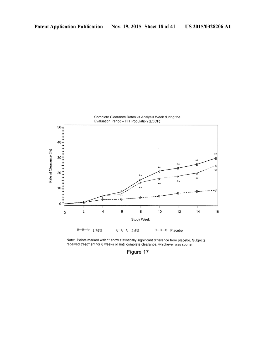 LOWER DOSAGE STRENGTH IMIQUIMOD FORMULATIONS AND SHORT DOSING REGIMENS FOR     TREATING GENITAL AND PERIANAL WARTS - diagram, schematic, and image 19