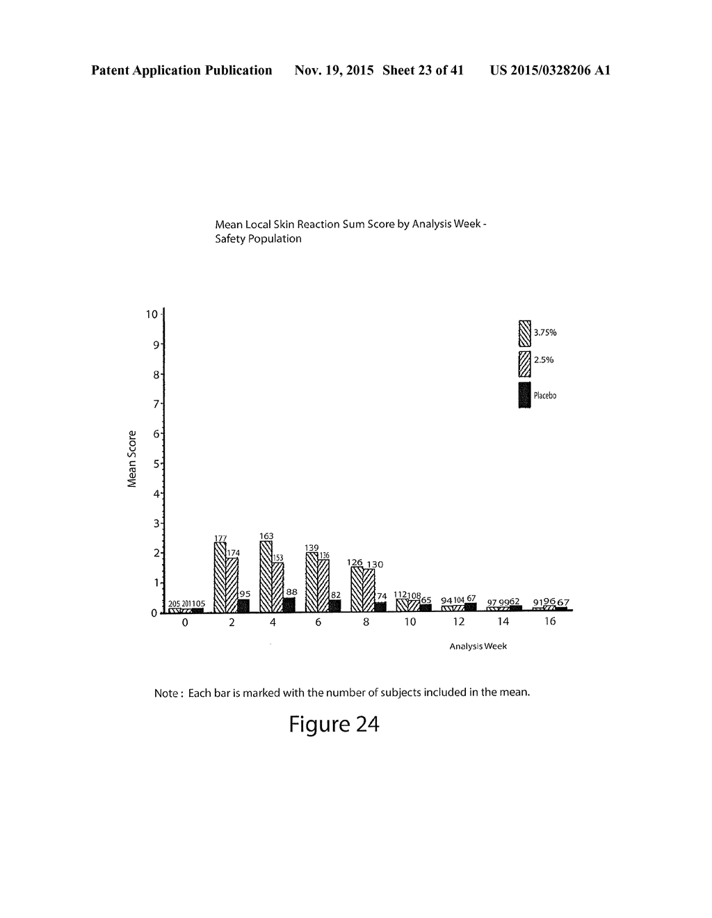 LOWER DOSAGE STRENGTH IMIQUIMOD FORMULATIONS AND SHORT DOSING REGIMENS FOR     TREATING GENITAL AND PERIANAL WARTS - diagram, schematic, and image 24