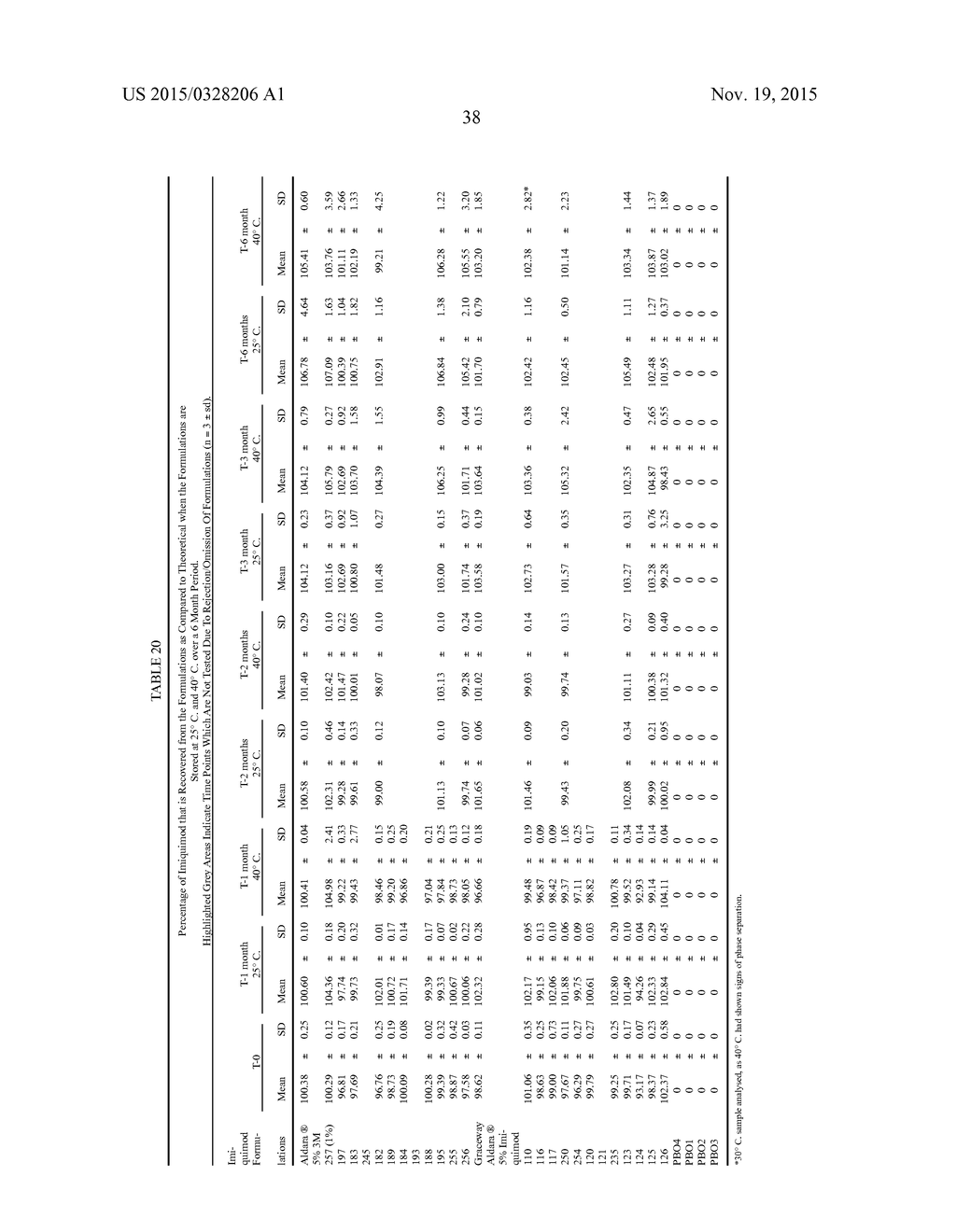 LOWER DOSAGE STRENGTH IMIQUIMOD FORMULATIONS AND SHORT DOSING REGIMENS FOR     TREATING GENITAL AND PERIANAL WARTS - diagram, schematic, and image 80