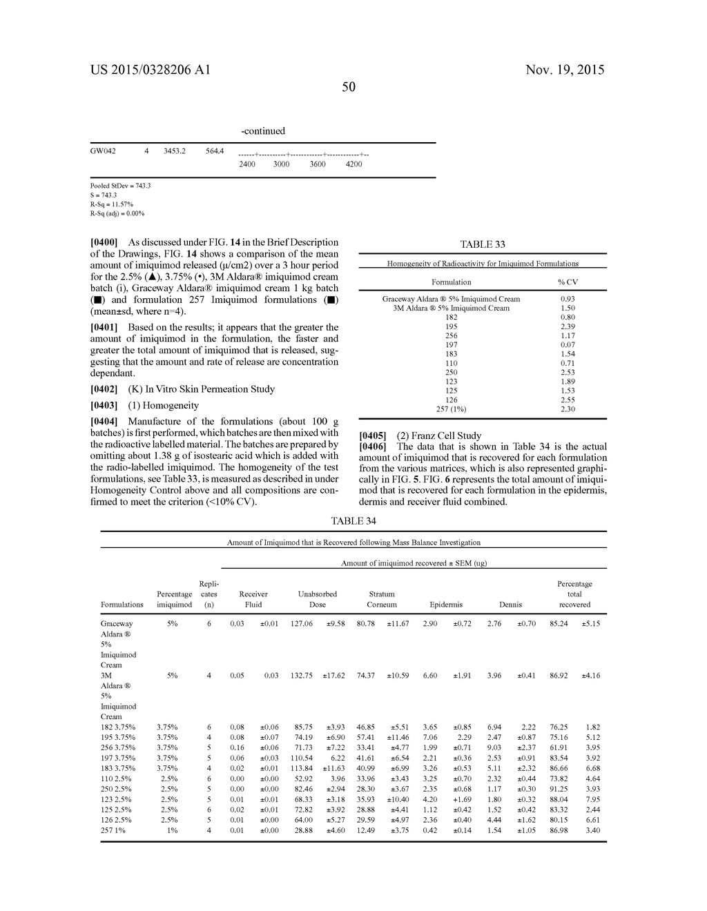 LOWER DOSAGE STRENGTH IMIQUIMOD FORMULATIONS AND SHORT DOSING REGIMENS FOR     TREATING GENITAL AND PERIANAL WARTS - diagram, schematic, and image 92