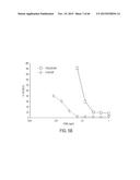 FUCOIDAN NANOGELS AND METHODS OF THEIR USE AND MANUFACTURE diagram and image