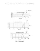 FUCOIDAN NANOGELS AND METHODS OF THEIR USE AND MANUFACTURE diagram and image