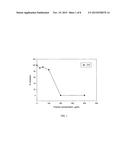 CANOLA EXTRACTS CONTAINING HIGH LEVELS OF PHENOLIC ACIDS diagram and image