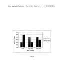 CANOLA EXTRACTS CONTAINING HIGH LEVELS OF PHENOLIC ACIDS diagram and image