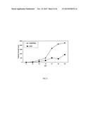 CANOLA EXTRACTS CONTAINING HIGH LEVELS OF PHENOLIC ACIDS diagram and image