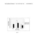 CANOLA EXTRACTS CONTAINING HIGH LEVELS OF PHENOLIC ACIDS diagram and image