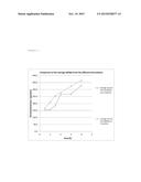 ORAL TRANSMUCOSAL DELIVERY OF GLATIRAMER ACETATE diagram and image