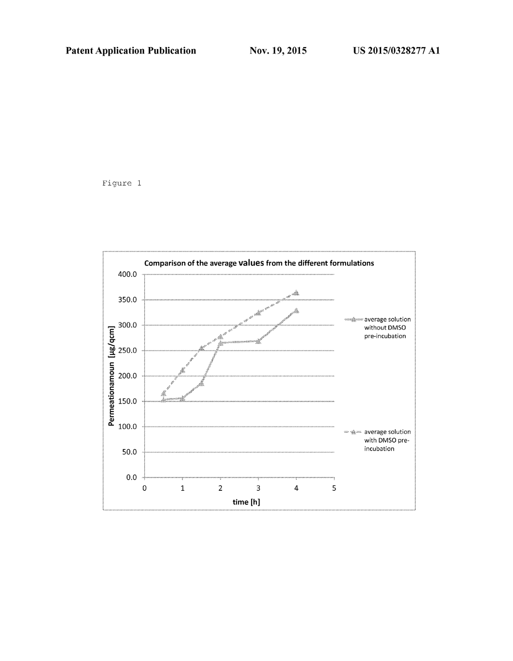 ORAL TRANSMUCOSAL DELIVERY OF GLATIRAMER ACETATE - diagram, schematic, and image 02