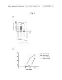 VACCINES WITH HIGHER CARBOHYDRATE ANTIGEN DENSITY AND NOVEL SAPONIN     ADJUVANT diagram and image