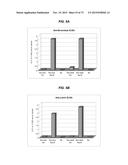 IMMUNOGENIC COMPOSITION FOR USE IN VACCINATION AGAINST STAPHYLOCOCCEI diagram and image