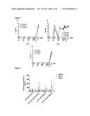 DENGUE VIRUS VACCINE COMPOSITION diagram and image