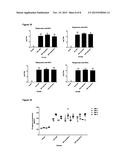 DENGUE VIRUS VACCINE COMPOSITION diagram and image