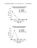 DOSE SELECTION OF ADJUVANTED SYNTHETIC NANOCARRIERS diagram and image