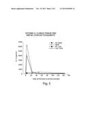 DOSE SELECTION OF ADJUVANTED SYNTHETIC NANOCARRIERS diagram and image