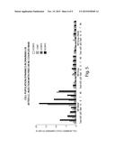 DOSE SELECTION OF ADJUVANTED SYNTHETIC NANOCARRIERS diagram and image