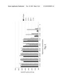 TOLEROGENIC SYNTHETIC NANOCARRIERS diagram and image