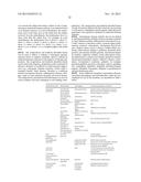 TOLEROGENIC SYNTHETIC NANOCARRIERS diagram and image