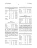 CHLORHEXIDINE GLUCONATE COMPOSITIONS, RESIN SYSTEMS AND ARTICLES diagram and image