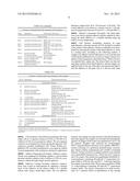 CHLORHEXIDINE GLUCONATE COMPOSITIONS, RESIN SYSTEMS AND ARTICLES diagram and image