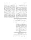 CHLORHEXIDINE GLUCONATE COMPOSITIONS, RESIN SYSTEMS AND ARTICLES diagram and image