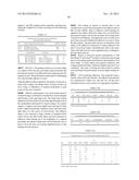 CHLORHEXIDINE GLUCONATE COMPOSITIONS, RESIN SYSTEMS AND ARTICLES diagram and image