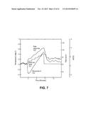 SYSTEM AND METHOD FOR RATE MODULATED CARDIAC THERAPY UTILIZING A     TEMPERATURE SENOR diagram and image