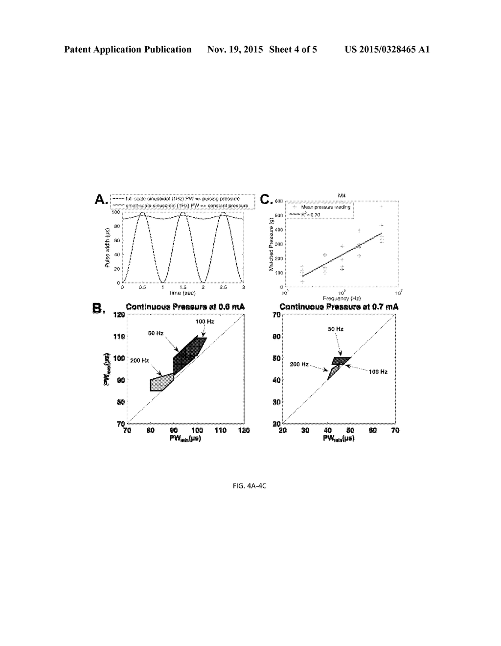 METHODS OF TREATING MEDICAL CONDITIONS BY POPULATION BASED ENCODING OF     NEURAL INFORMATION - diagram, schematic, and image 05