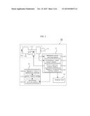 BIOFEEDBACK APPARATUS USING MAGNETIC STIMULATOR AND CONTROL METHOD     THEREFOR diagram and image