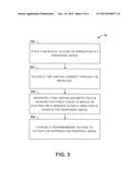 SYSTEM AND METHOD FOR MICROMAGNETIC STIMULATION OF THE PERIPHERAL NERVOUS     SYSTEM diagram and image