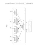 INFORMATION PROCESSING TERMINAL, DISPLAY DEVICE, INFORMATION PROCESSING     METHOD, DISPLAY METHOD, INFORMATION PROCESSING PROGRAM AND DISPLAY     PROGRAM diagram and image