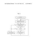 INFORMATION PROCESSING TERMINAL, DISPLAY DEVICE, INFORMATION PROCESSING     METHOD, DISPLAY METHOD, INFORMATION PROCESSING PROGRAM AND DISPLAY     PROGRAM diagram and image