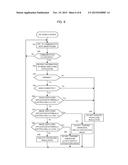 INFORMATION PROCESSING TERMINAL, DISPLAY DEVICE, INFORMATION PROCESSING     METHOD, DISPLAY METHOD, INFORMATION PROCESSING PROGRAM AND DISPLAY     PROGRAM diagram and image