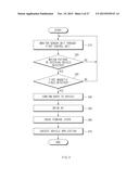 MOBILE TERMINAL AND METHOD FOR CONTROLLING APPLICATION FOR VEHICLE diagram and image