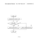 MOBILE TERMINAL AND METHOD FOR CONTROLLING APPLICATION FOR VEHICLE diagram and image