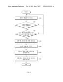 MOBILE TERMINAL AND METHOD FOR CONTROLLING APPLICATION FOR VEHICLE diagram and image