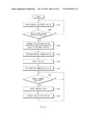 MOBILE TERMINAL AND METHOD FOR CONTROLLING APPLICATION FOR VEHICLE diagram and image