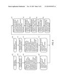 METHOD FOR PROCESSING PRODUCT WAFERS USING CARRIER SUBSTRATES diagram and image