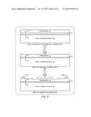 METHOD FOR PROCESSING PRODUCT WAFERS USING CARRIER SUBSTRATES diagram and image