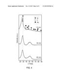 GROWTH OF SILICON AND BORON NITRIDE NANOMATERIALS ON CARBON FIBERS BY     CHEMICAL VAPOR DEPOSITION diagram and image