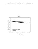 LITHIUM-MANGANESE COMPOSITE OXIDE IN WHICH SIZE OF VERTICAL ANGLE OF     PRIMARY PARTICLE IS ADJUSTED, AND METHOD FOR PREPARING SAME diagram and image