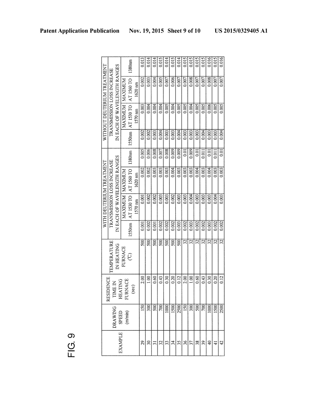 OPTICAL FIBER MANUFACTURING METHOD AND OPTICAL FIBER - diagram, schematic, and image 10